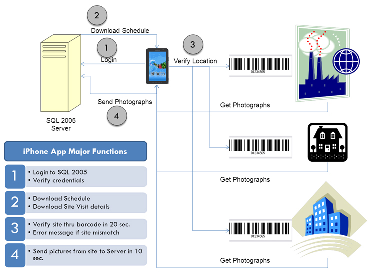 i-Inspect – Architecture